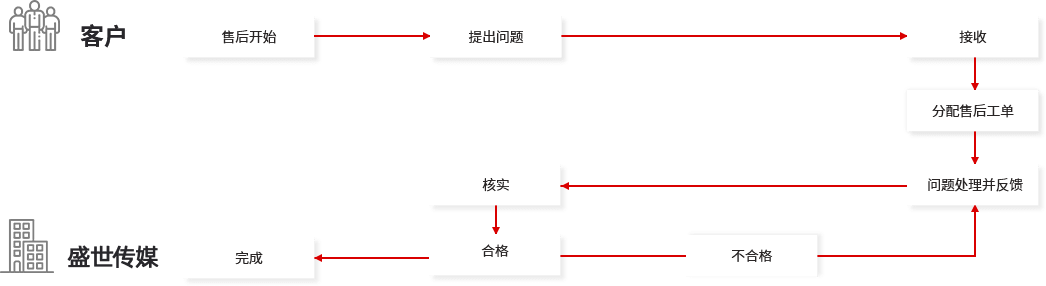 網(wǎng)站運(yùn)營(yíng)維護(hù)